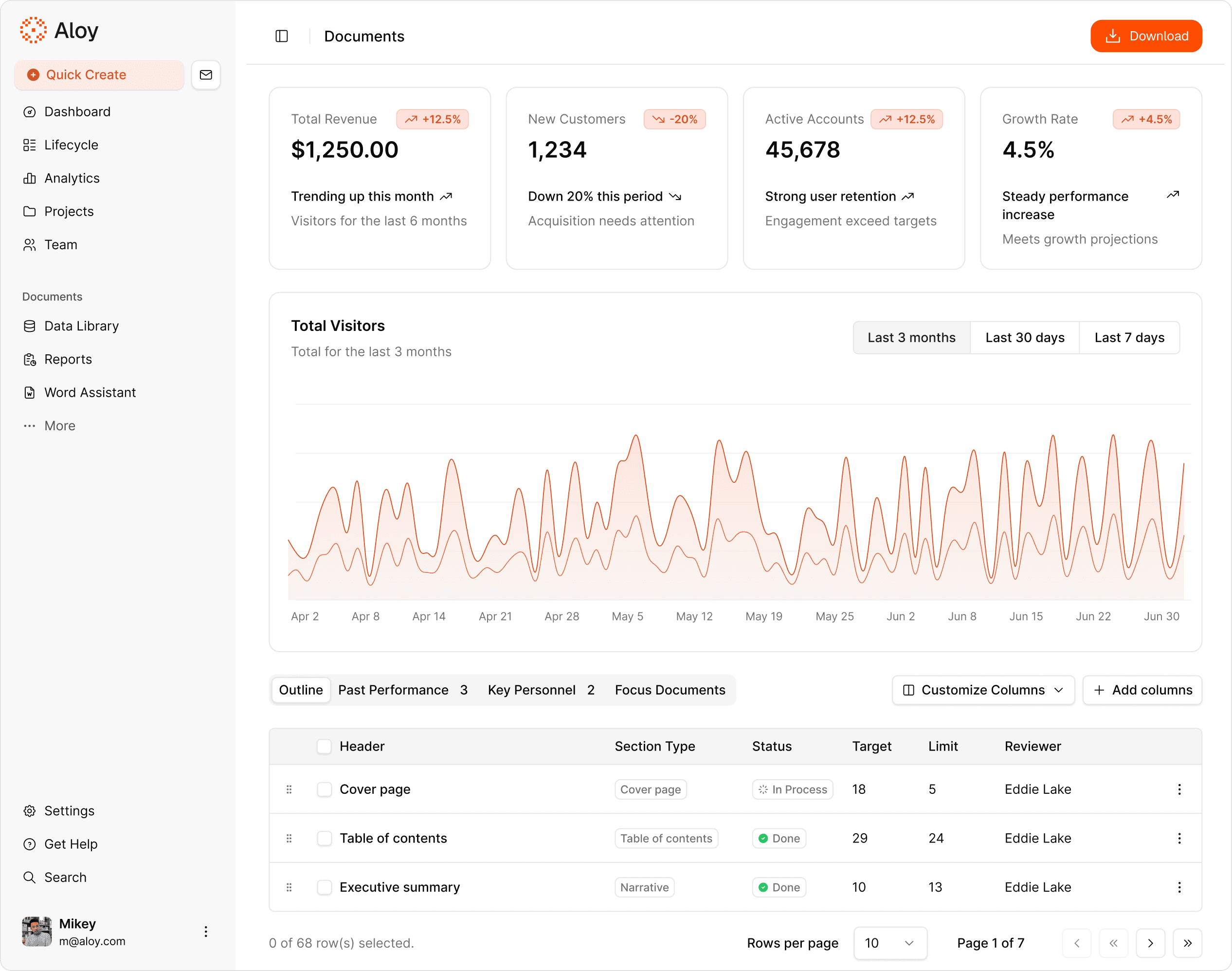 Dashboard interface design