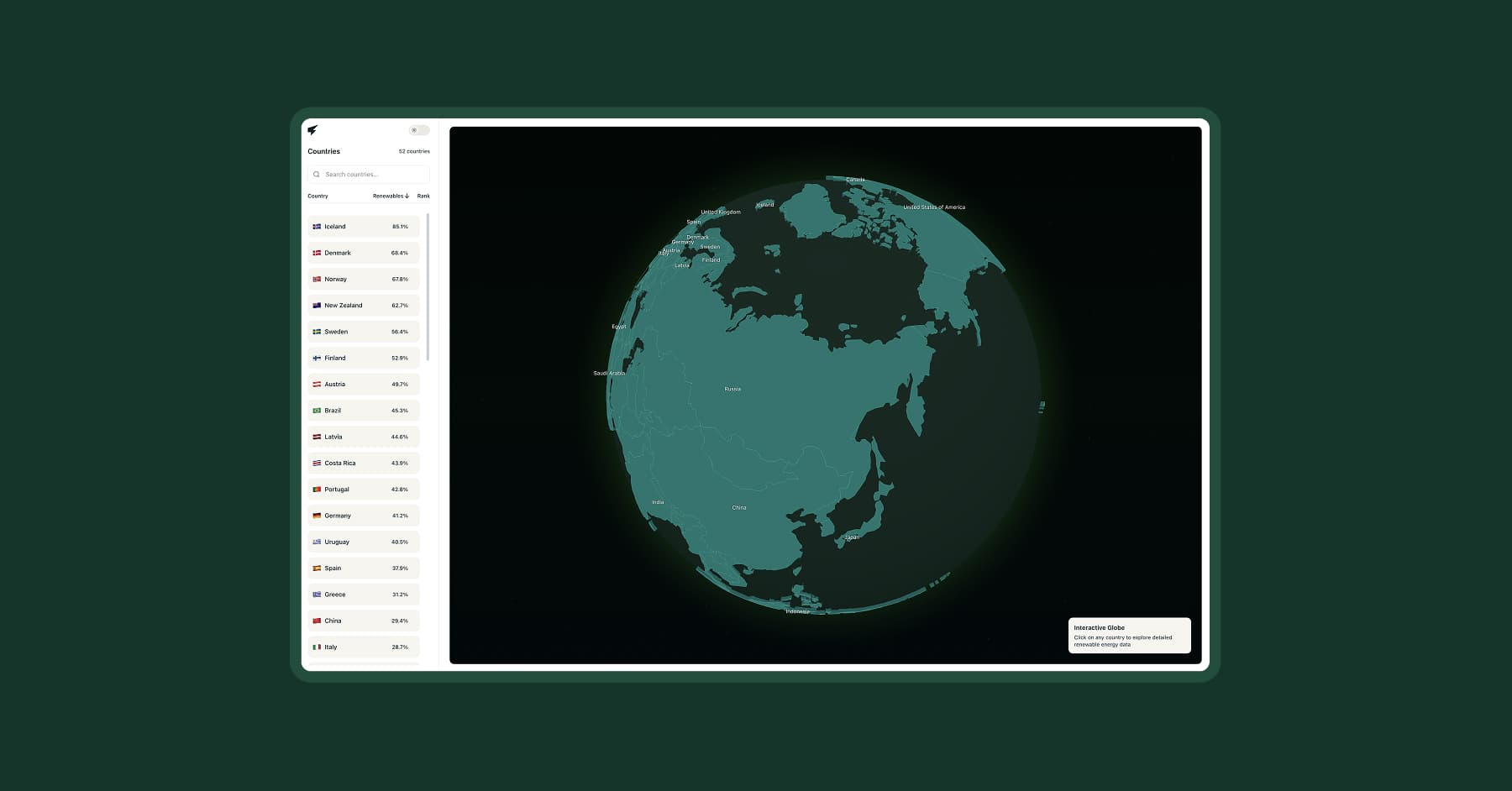Global Renewables Tracker